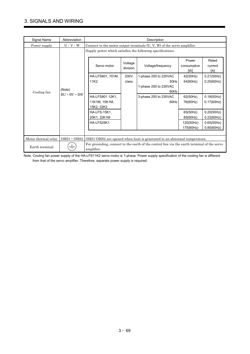 Signals and wiring | MITSUBISHI ELECTRIC MR-J2S- A User Manual | Page 116 / 402
