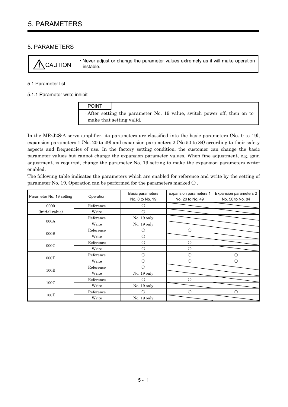 Parameters, 1 parameter list, 1 parameter write inhibit | Parameters caution | MITSUBISHI ELECTRIC MR-J2S- A User Manual | Page 124 / 402