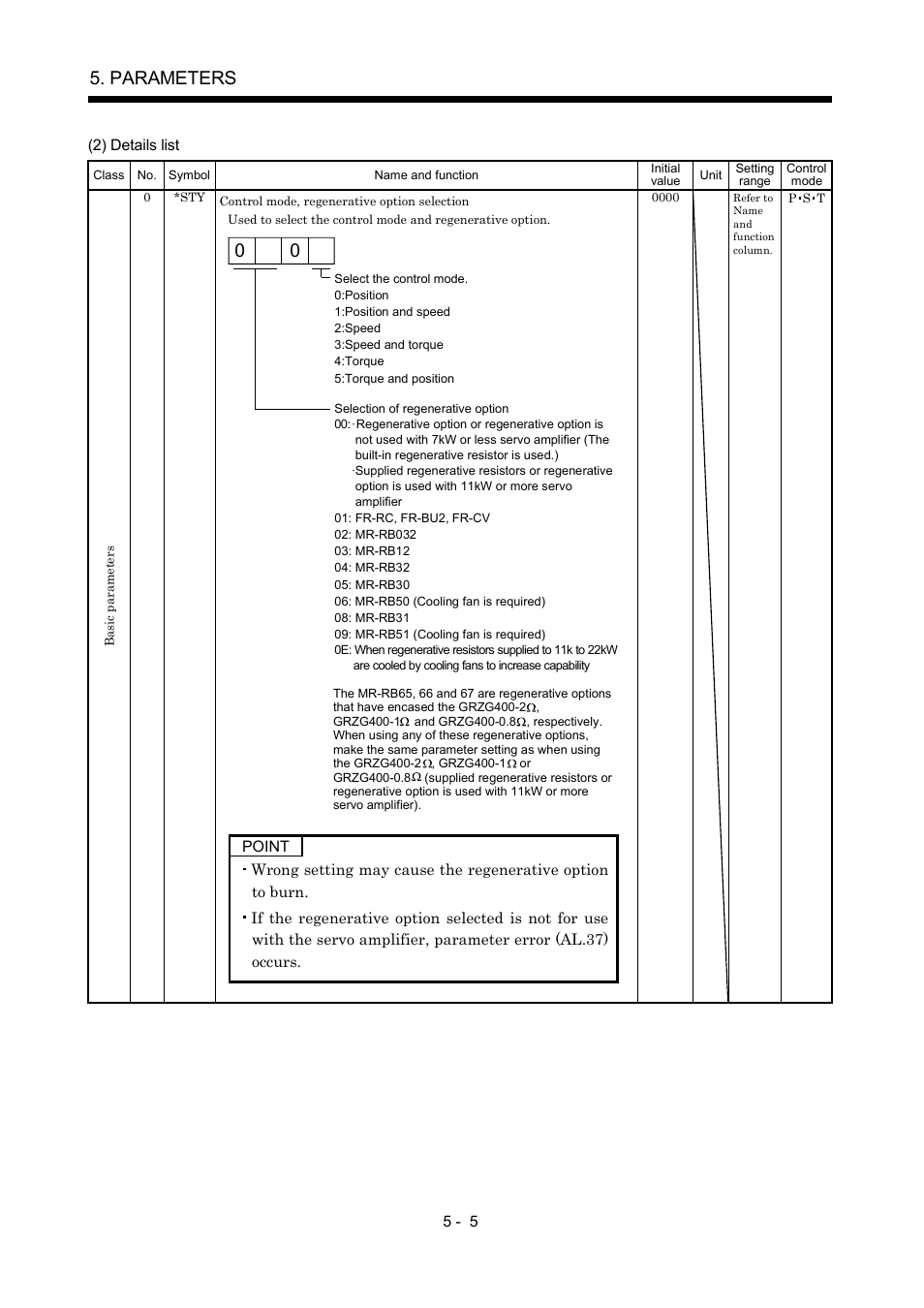 Parameters | MITSUBISHI ELECTRIC MR-J2S- A User Manual | Page 128 / 402