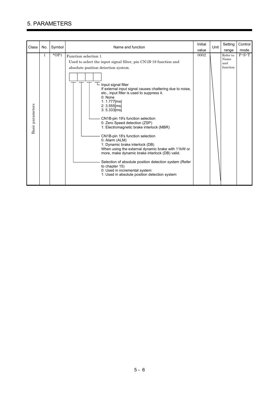 Parameters | MITSUBISHI ELECTRIC MR-J2S- A User Manual | Page 129 / 402