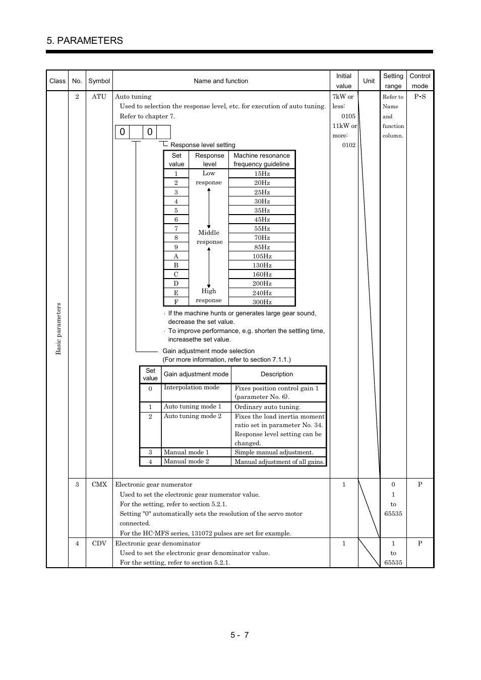 Parameters | MITSUBISHI ELECTRIC MR-J2S- A User Manual | Page 130 / 402