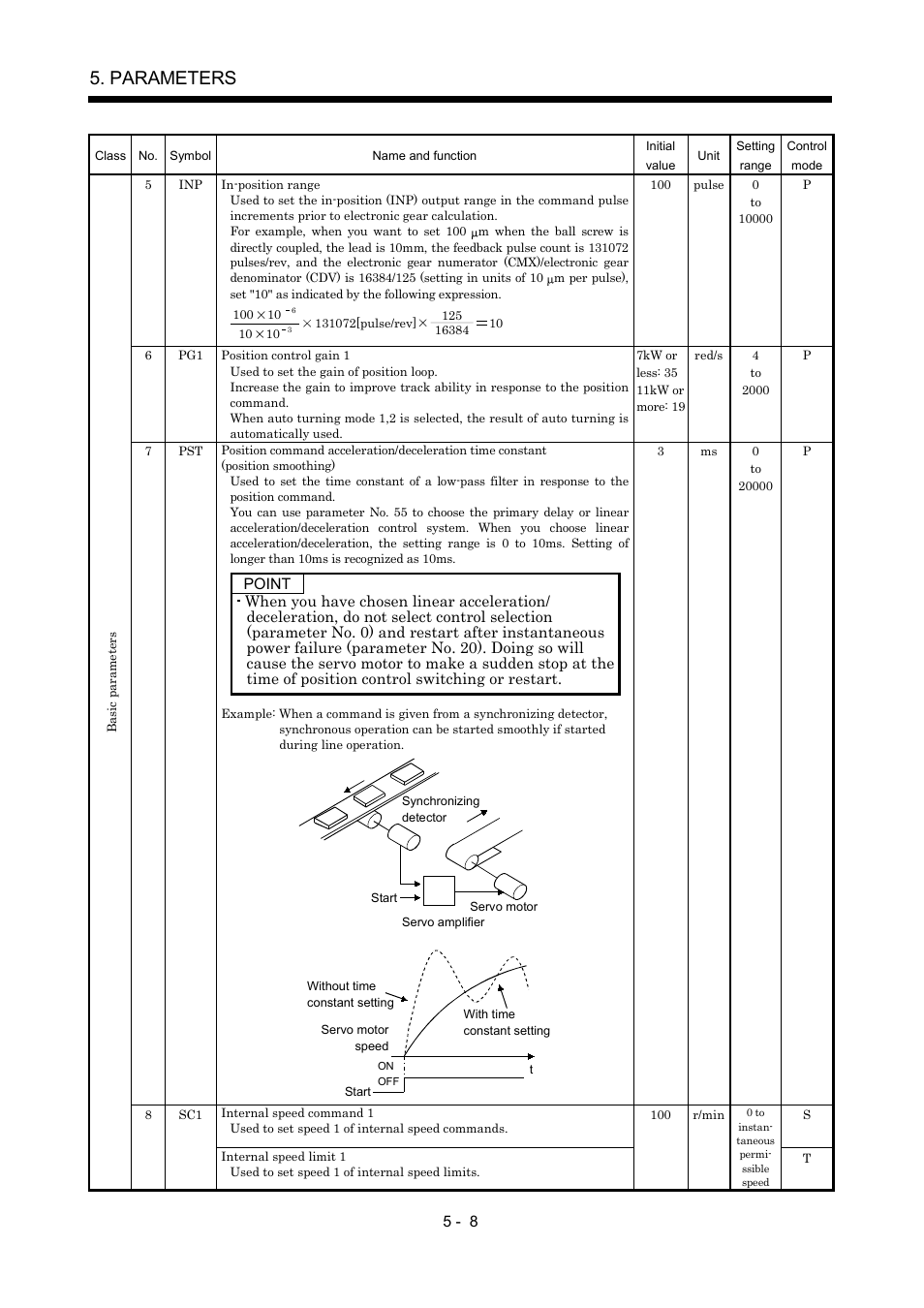 Parameters | MITSUBISHI ELECTRIC MR-J2S- A User Manual | Page 131 / 402