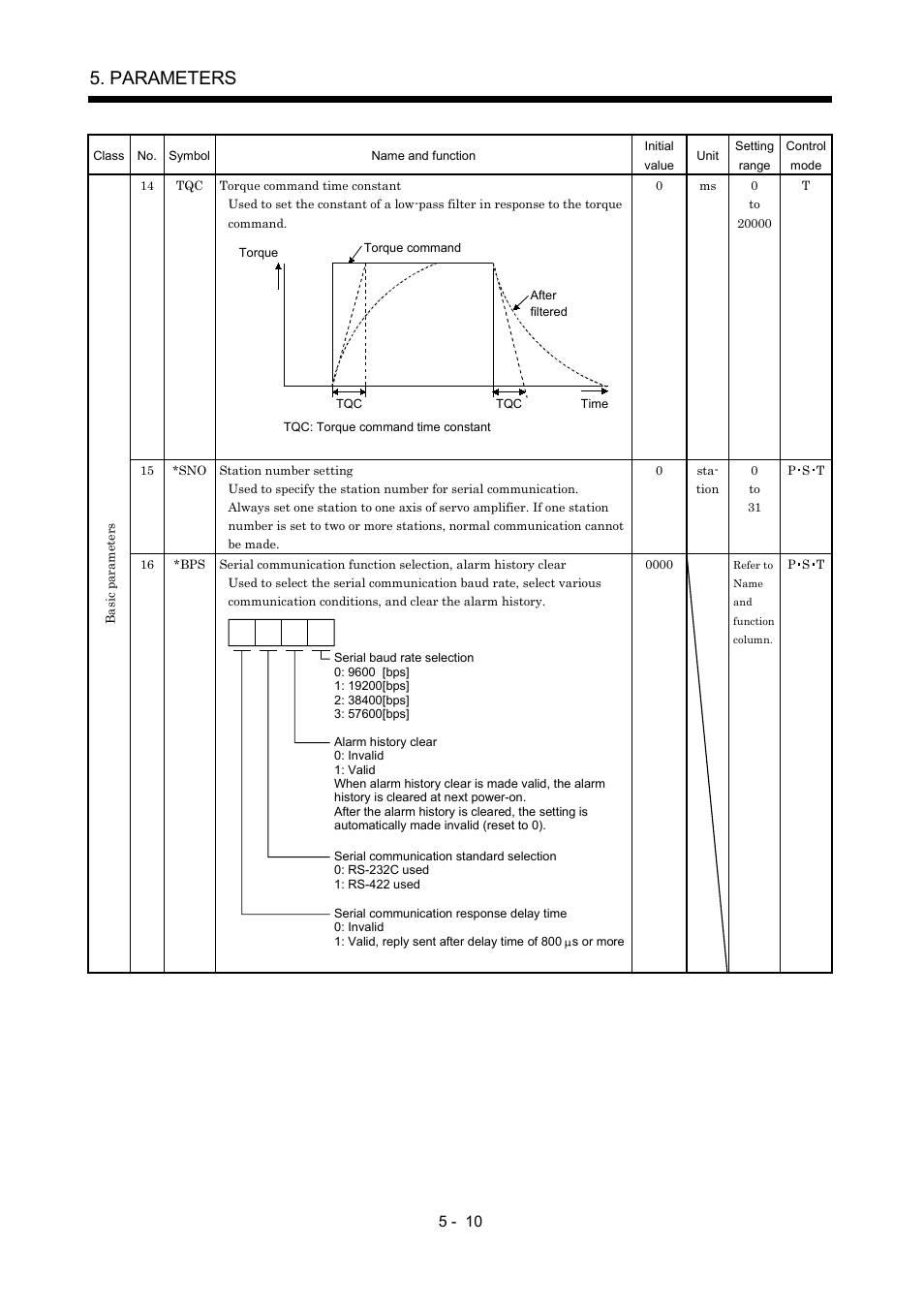 Parameters | MITSUBISHI ELECTRIC MR-J2S- A User Manual | Page 133 / 402