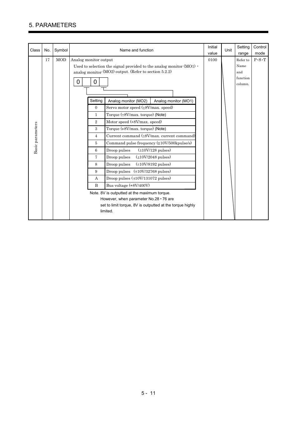 Parameters | MITSUBISHI ELECTRIC MR-J2S- A User Manual | Page 134 / 402