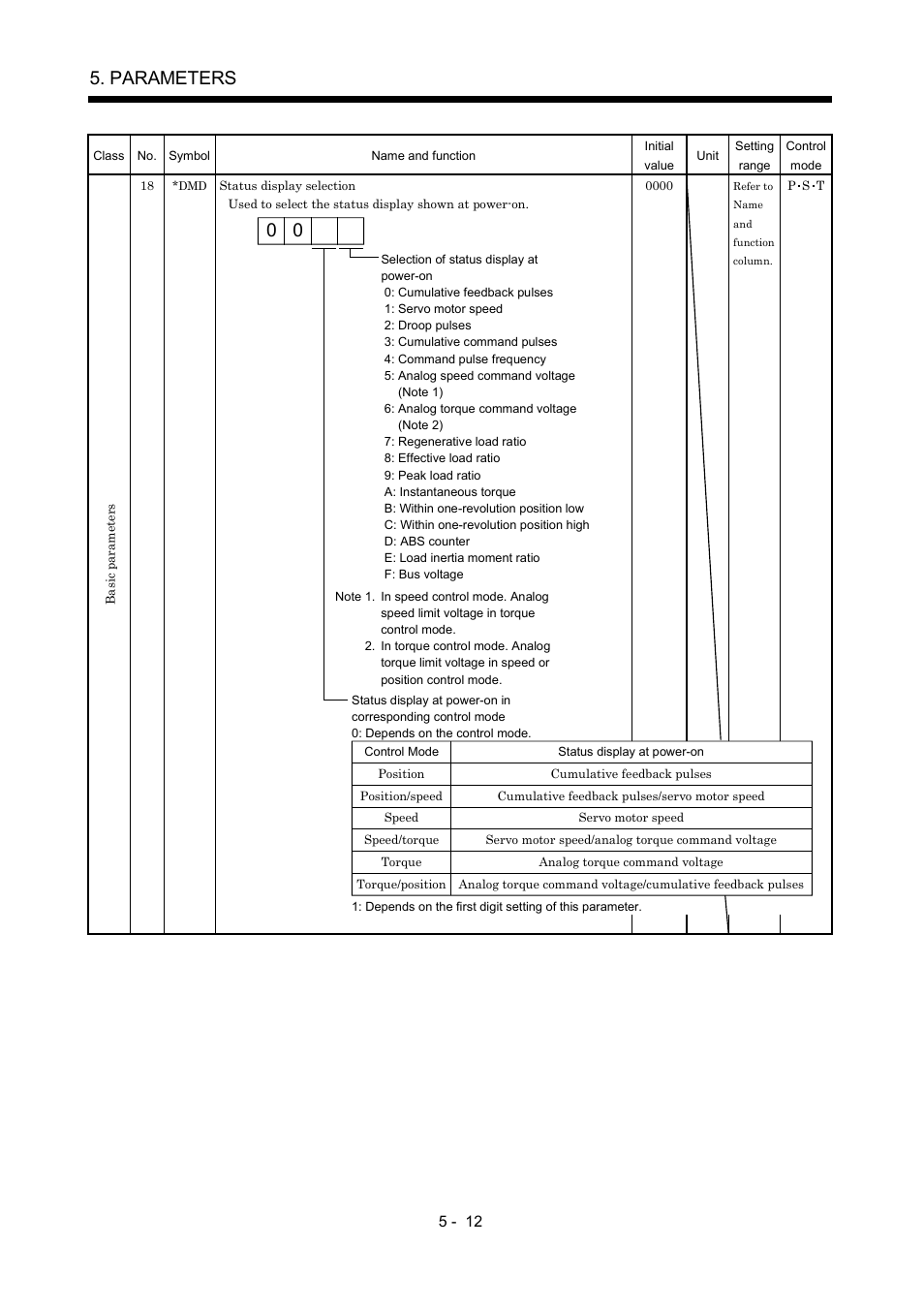 Parameters | MITSUBISHI ELECTRIC MR-J2S- A User Manual | Page 135 / 402