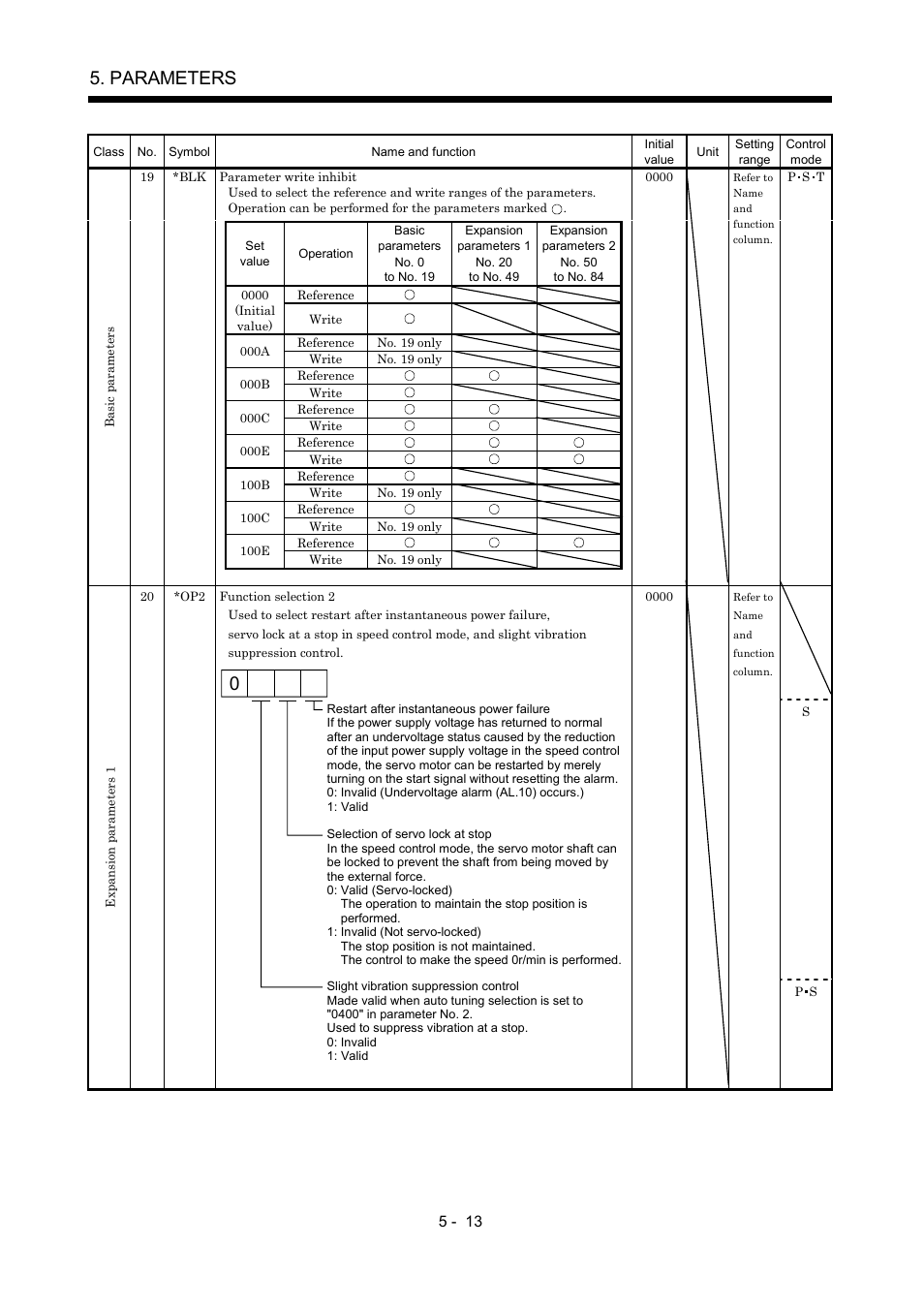 Parameters | MITSUBISHI ELECTRIC MR-J2S- A User Manual | Page 136 / 402