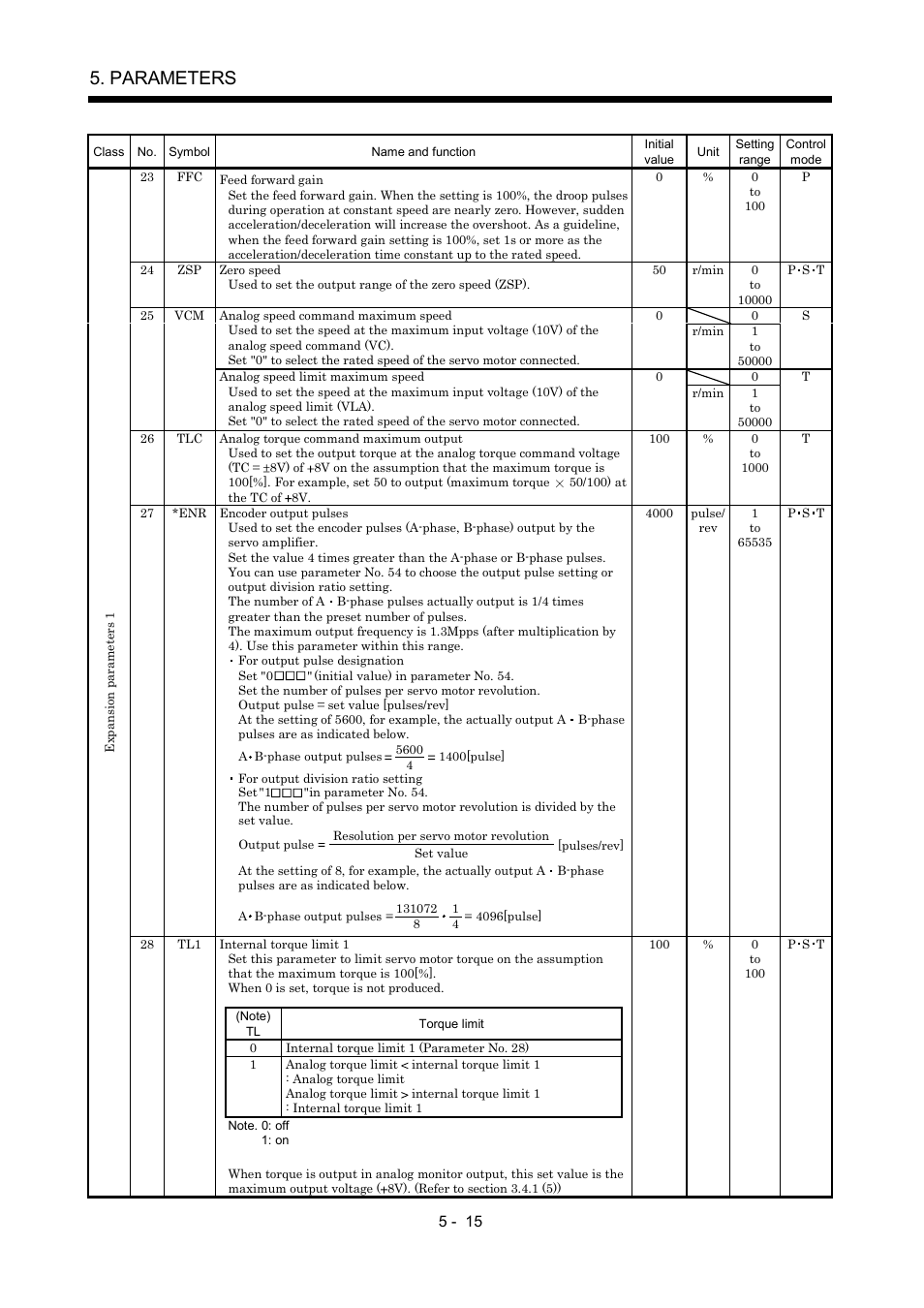 Parameters | MITSUBISHI ELECTRIC MR-J2S- A User Manual | Page 138 / 402