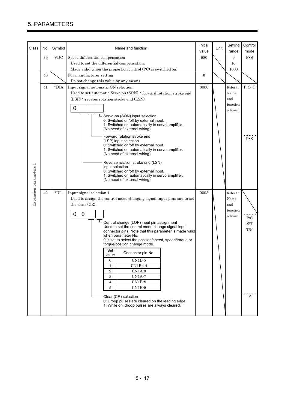 Parameters | MITSUBISHI ELECTRIC MR-J2S- A User Manual | Page 140 / 402