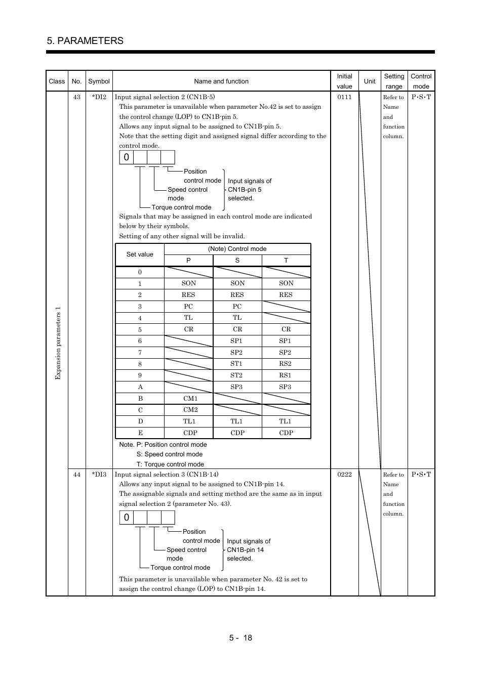 Parameters | MITSUBISHI ELECTRIC MR-J2S- A User Manual | Page 141 / 402