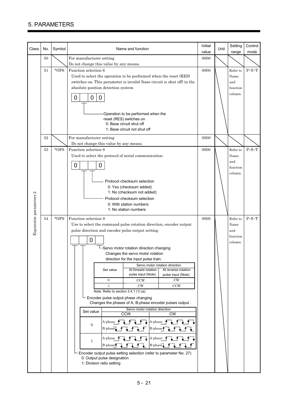 Parameters | MITSUBISHI ELECTRIC MR-J2S- A User Manual | Page 144 / 402