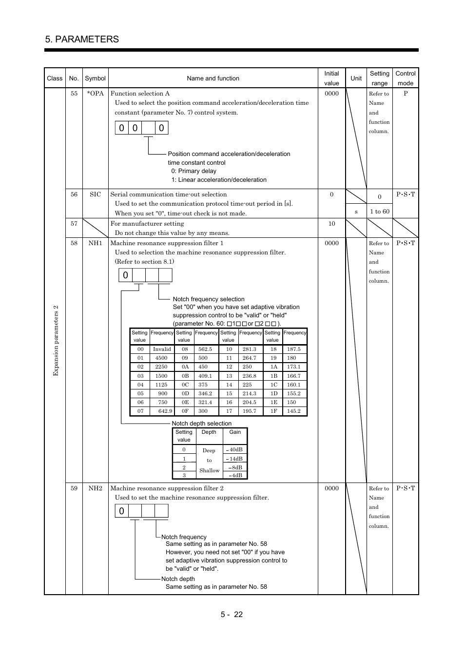 Parameters | MITSUBISHI ELECTRIC MR-J2S- A User Manual | Page 145 / 402