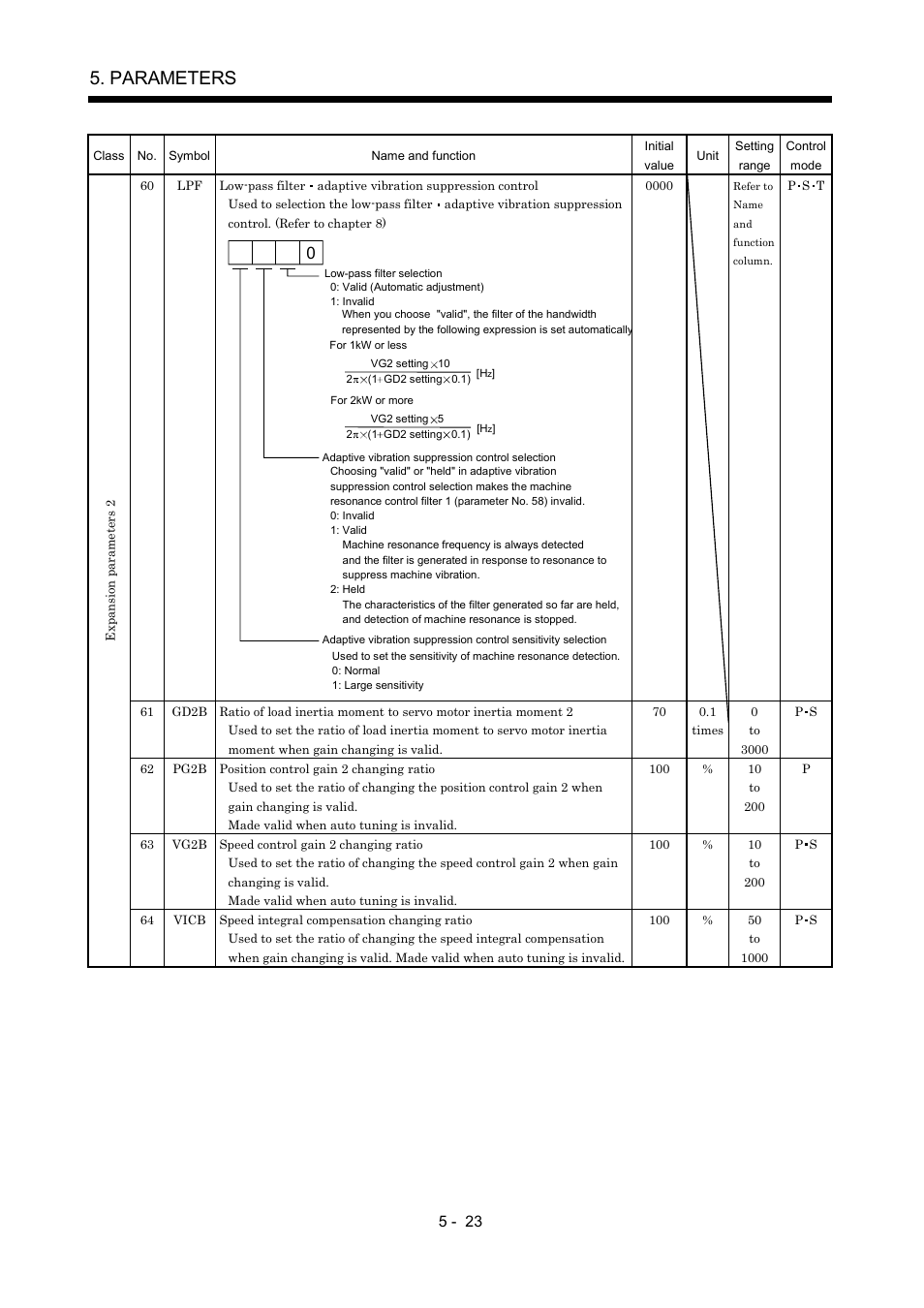 Parameters | MITSUBISHI ELECTRIC MR-J2S- A User Manual | Page 146 / 402