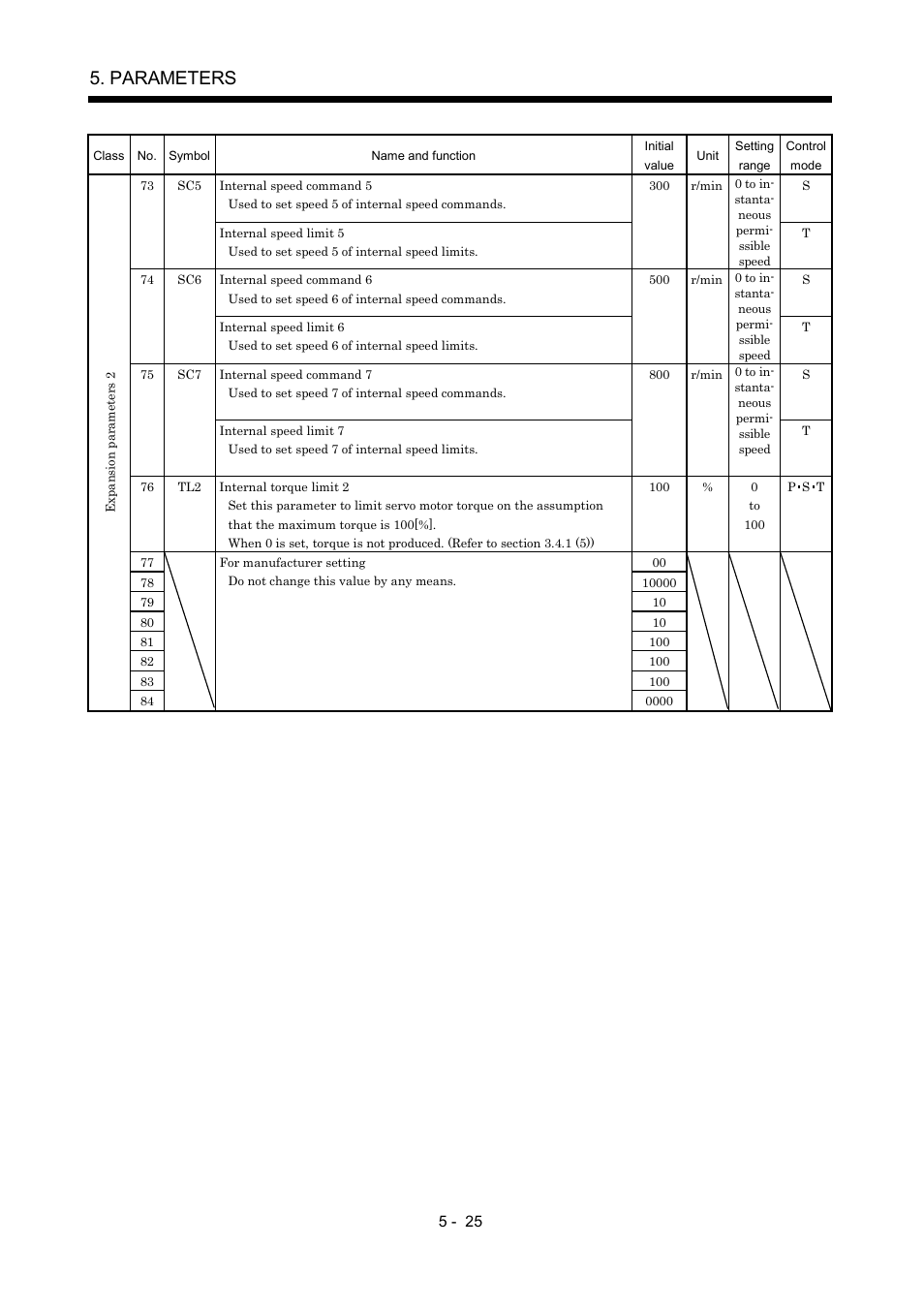 Parameters | MITSUBISHI ELECTRIC MR-J2S- A User Manual | Page 148 / 402