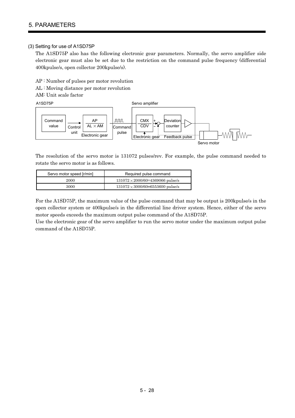 Parameters | MITSUBISHI ELECTRIC MR-J2S- A User Manual | Page 151 / 402