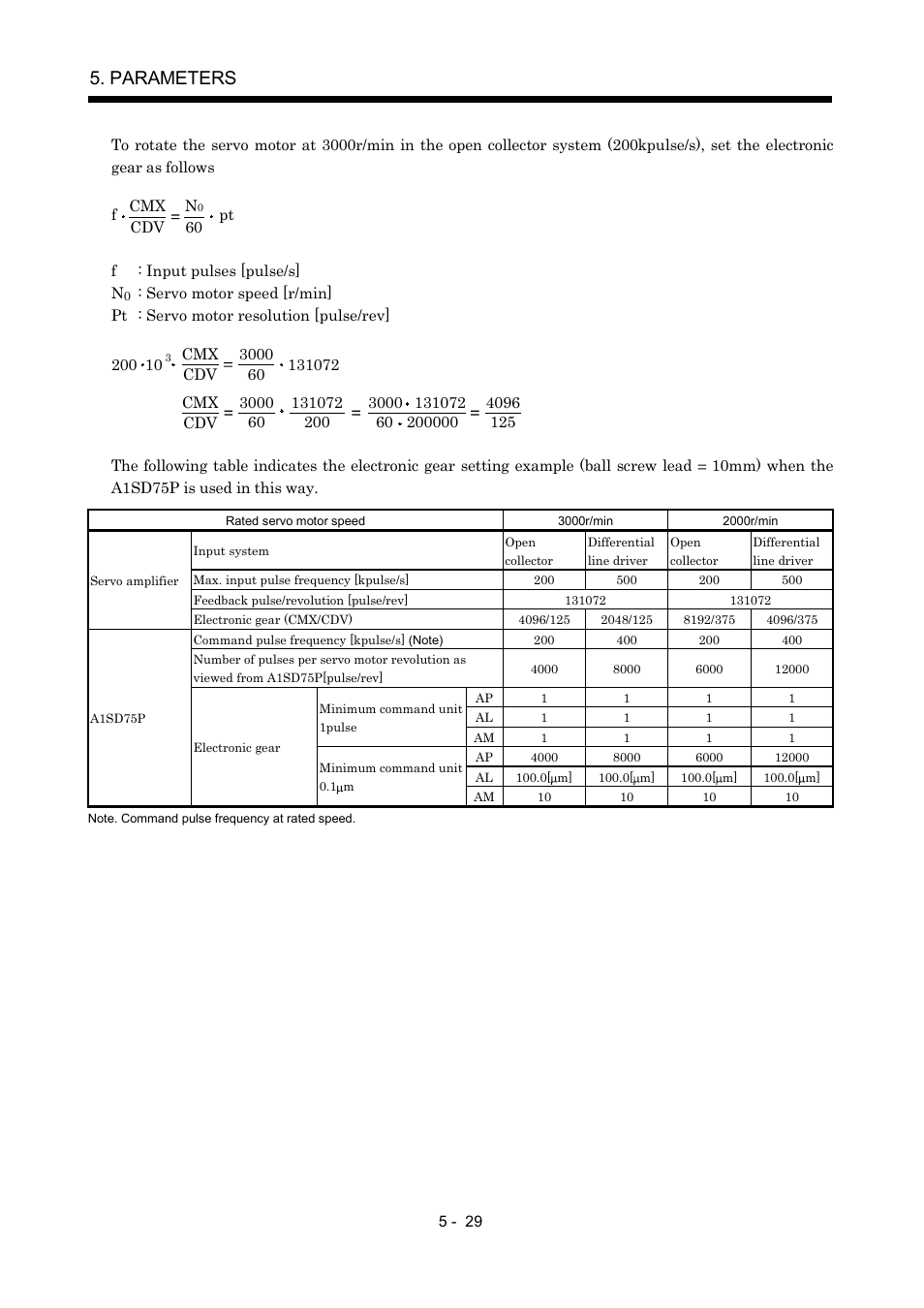 Parameters | MITSUBISHI ELECTRIC MR-J2S- A User Manual | Page 152 / 402
