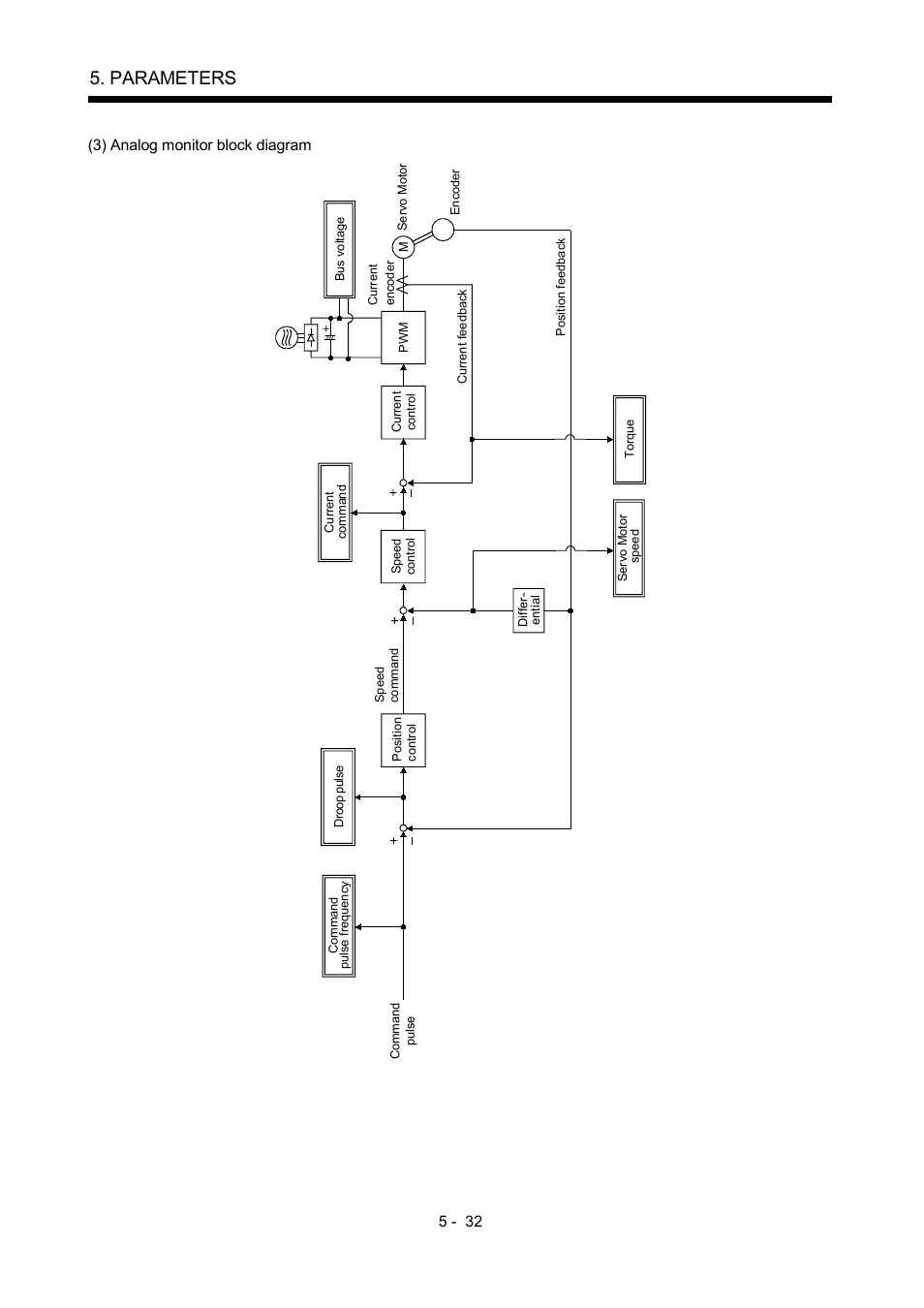 Parameters | MITSUBISHI ELECTRIC MR-J2S- A User Manual | Page 155 / 402