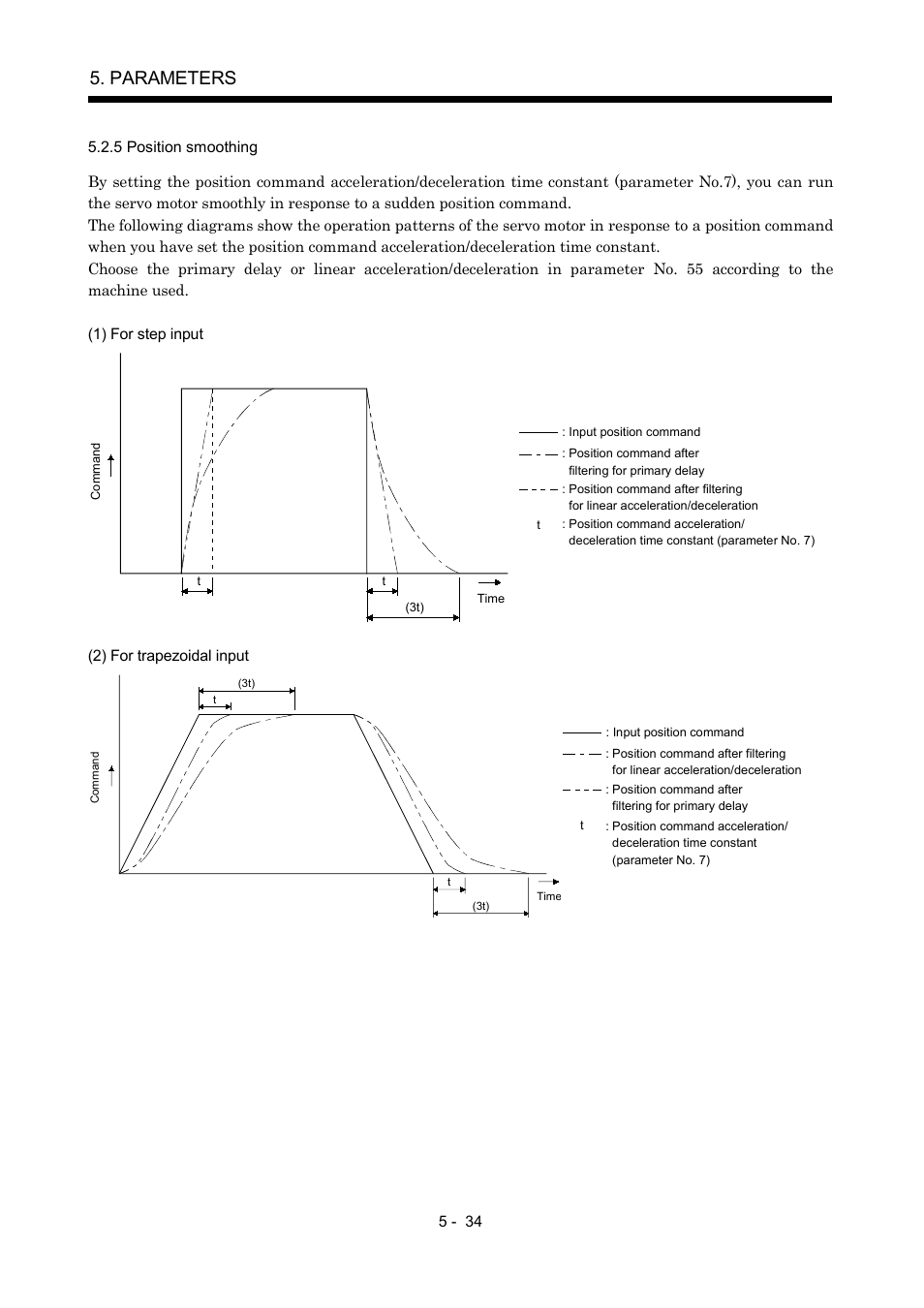 5 position smoothing, Parameters | MITSUBISHI ELECTRIC MR-J2S- A User Manual | Page 157 / 402