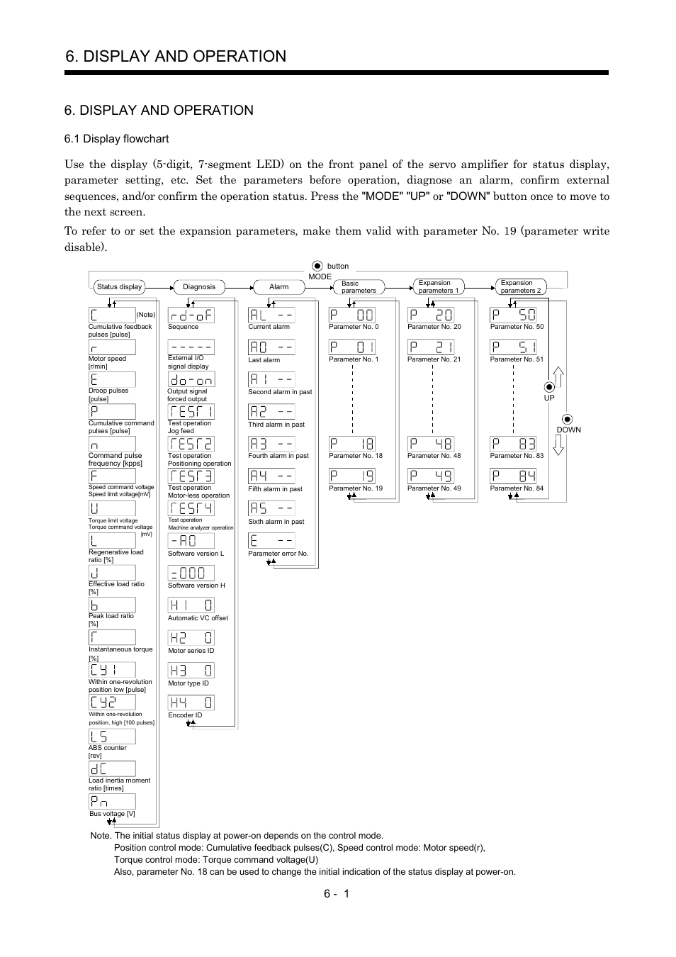 Display and operation, 1 display flowchart | MITSUBISHI ELECTRIC MR-J2S- A User Manual | Page 158 / 402