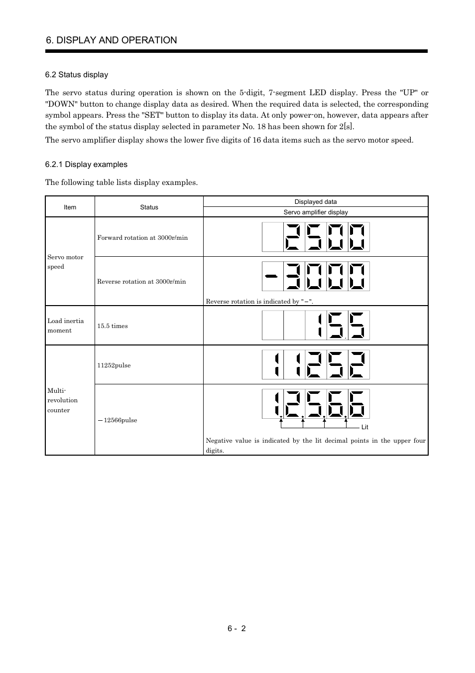 2 status display, 1 display examples, Display and operation | MITSUBISHI ELECTRIC MR-J2S- A User Manual | Page 159 / 402