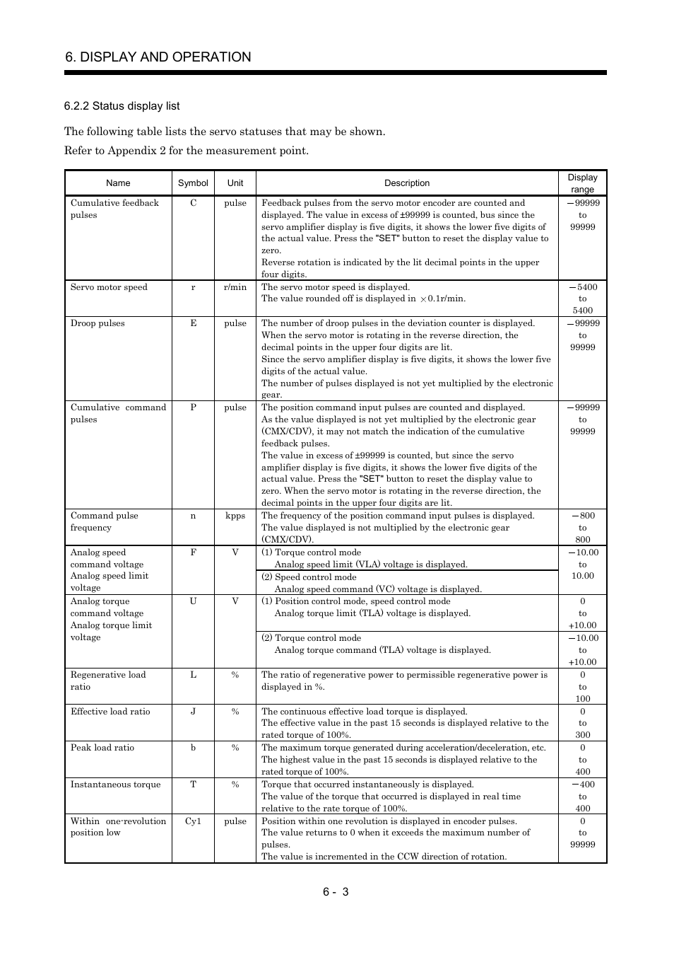 2 status display list, Display and operation | MITSUBISHI ELECTRIC MR-J2S- A User Manual | Page 160 / 402