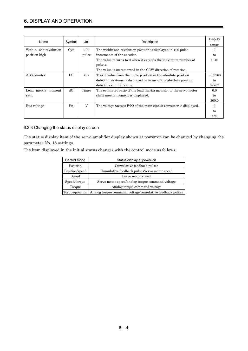 3 changing the status display screen, Display and operation | MITSUBISHI ELECTRIC MR-J2S- A User Manual | Page 161 / 402