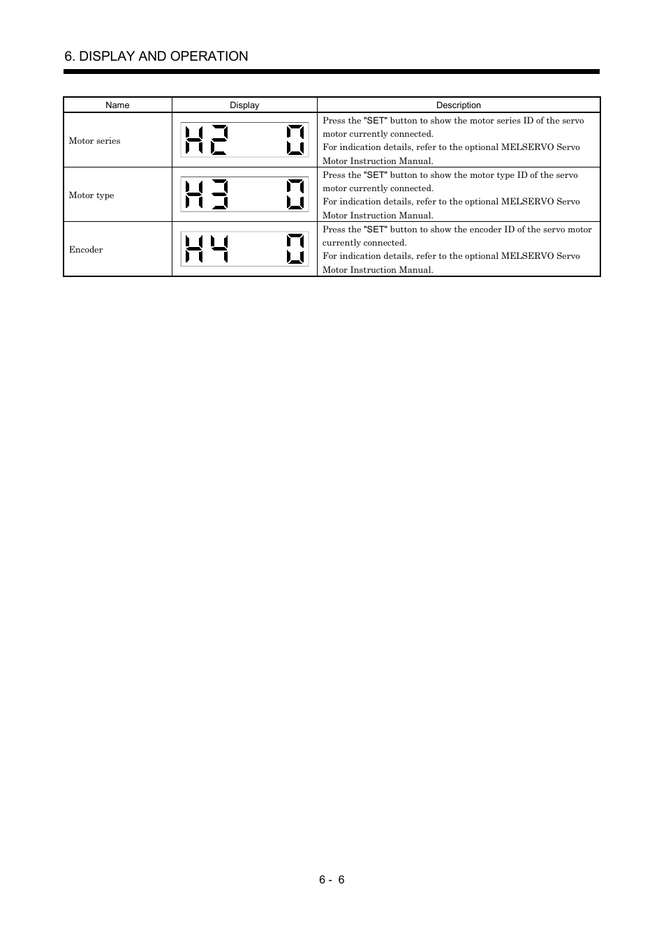 Display and operation | MITSUBISHI ELECTRIC MR-J2S- A User Manual | Page 163 / 402