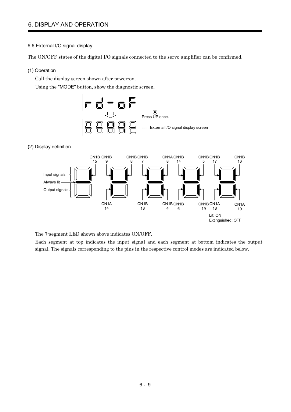 6 external i/o signal display, Display and operation | MITSUBISHI ELECTRIC MR-J2S- A User Manual | Page 166 / 402