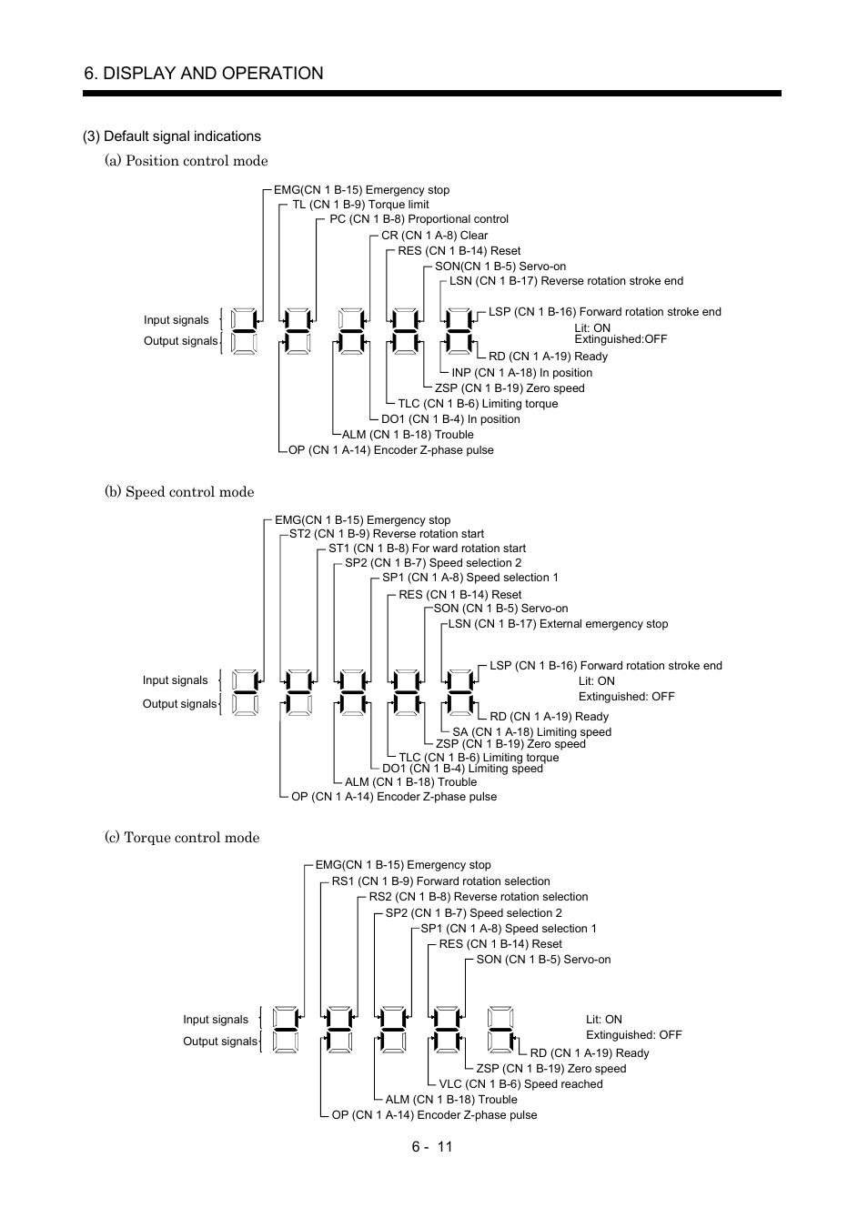 Display and operation | MITSUBISHI ELECTRIC MR-J2S- A User Manual | Page 168 / 402