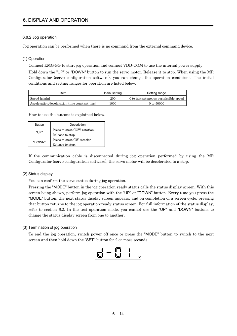 2 jog operation, Display and operation | MITSUBISHI ELECTRIC MR-J2S- A User Manual | Page 171 / 402
