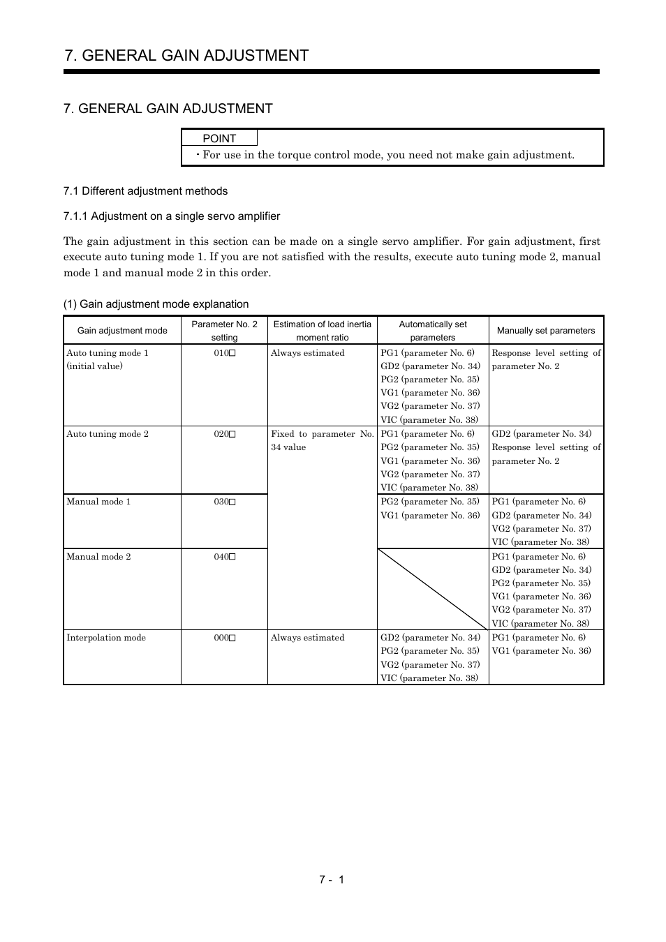 General gain adjustment, 1 different adjustment methods, 1 adjustment on a single servo amplifier | MITSUBISHI ELECTRIC MR-J2S- A User Manual | Page 174 / 402