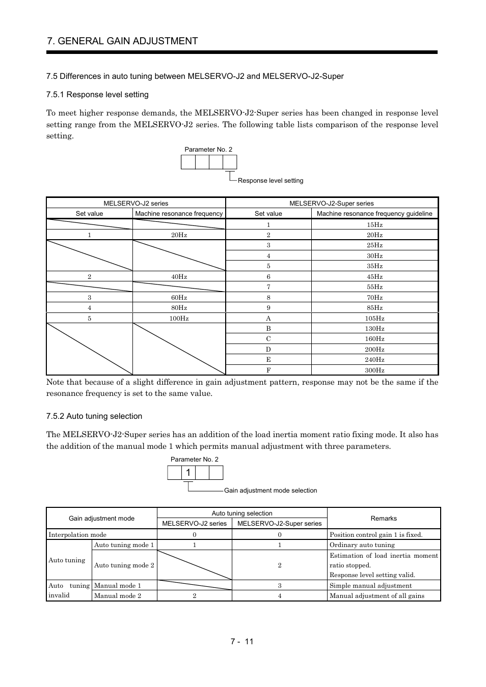 1 response level setting, 2 auto tuning selection, General gain adjustment | MITSUBISHI ELECTRIC MR-J2S- A User Manual | Page 184 / 402