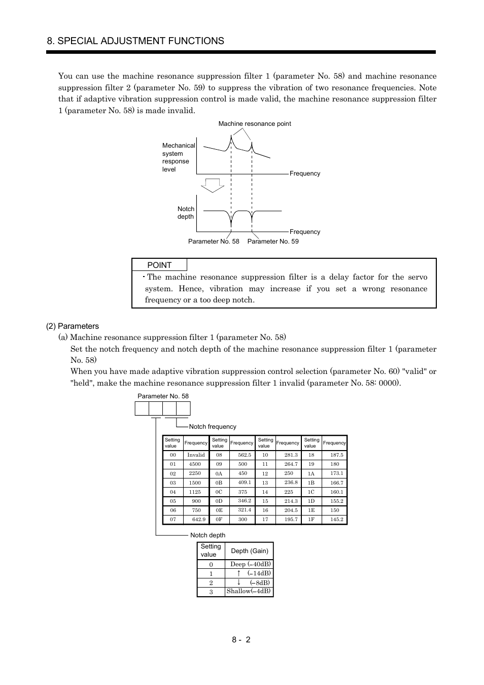 Special adjustment functions | MITSUBISHI ELECTRIC MR-J2S- A User Manual | Page 187 / 402
