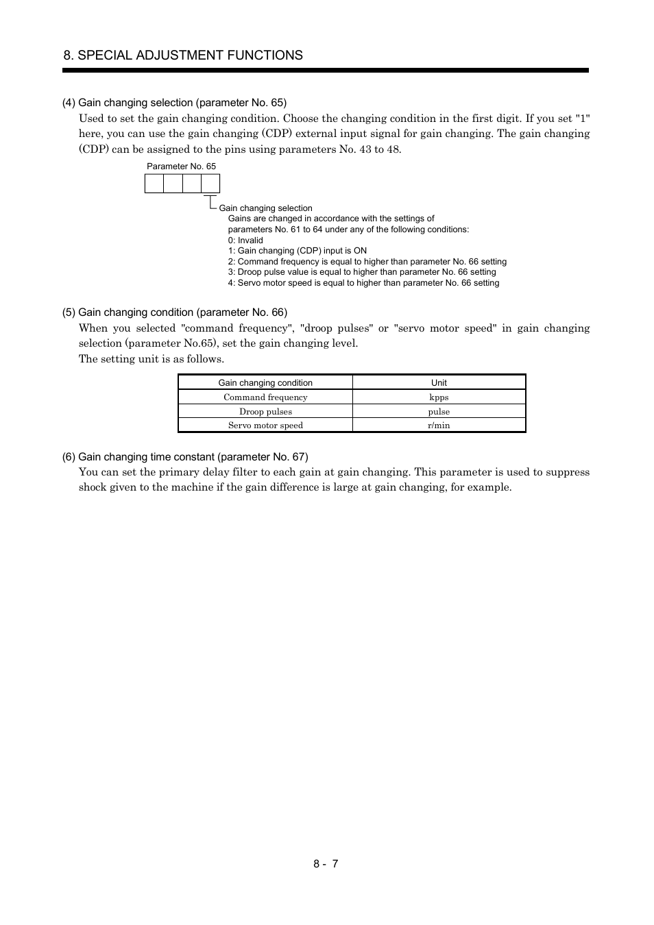 Special adjustment functions | MITSUBISHI ELECTRIC MR-J2S- A User Manual | Page 192 / 402
