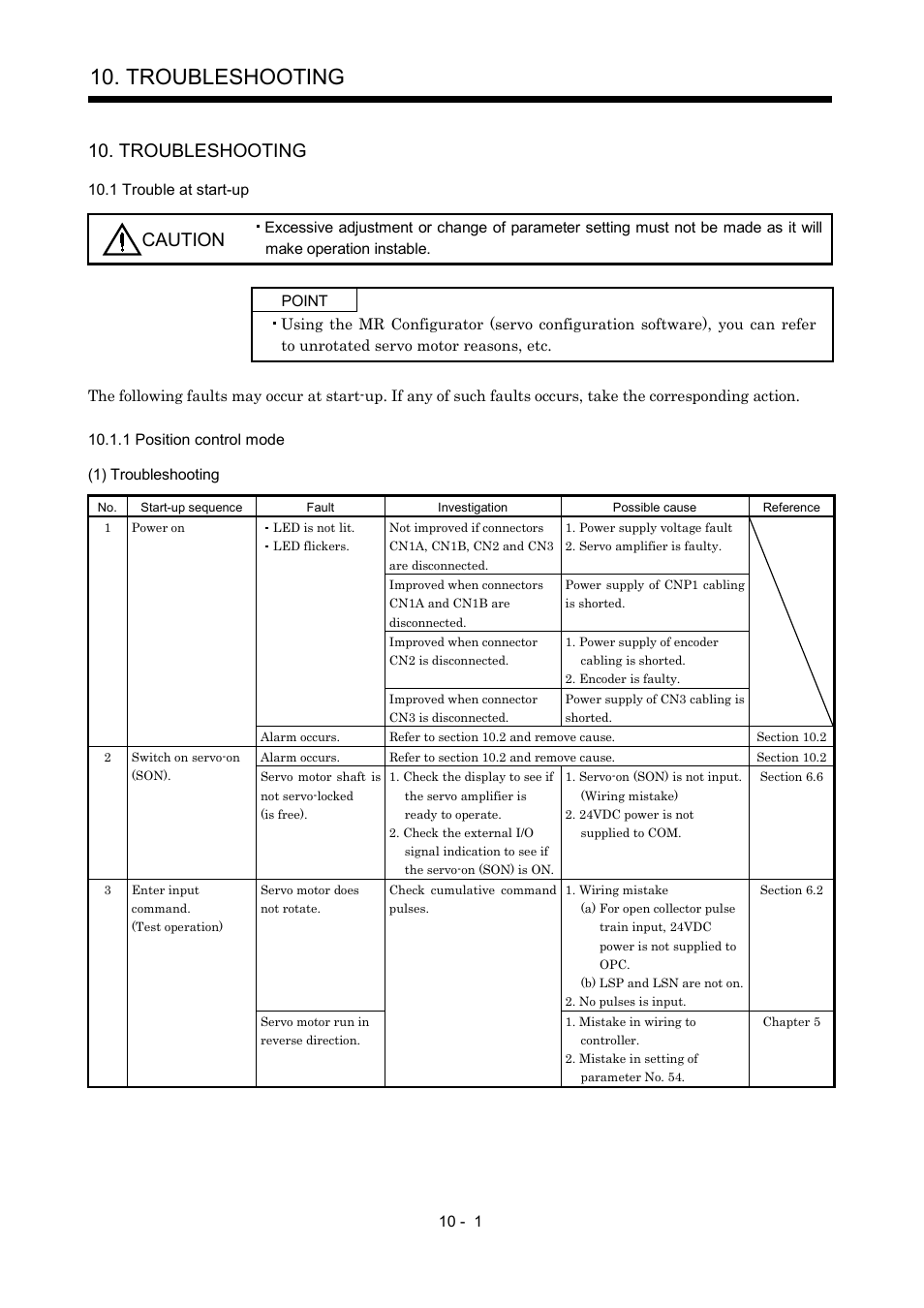 Troubleshooting, 1 trouble at start-up, 1 position control mode | Caution | MITSUBISHI ELECTRIC MR-J2S- A User Manual | Page 198 / 402