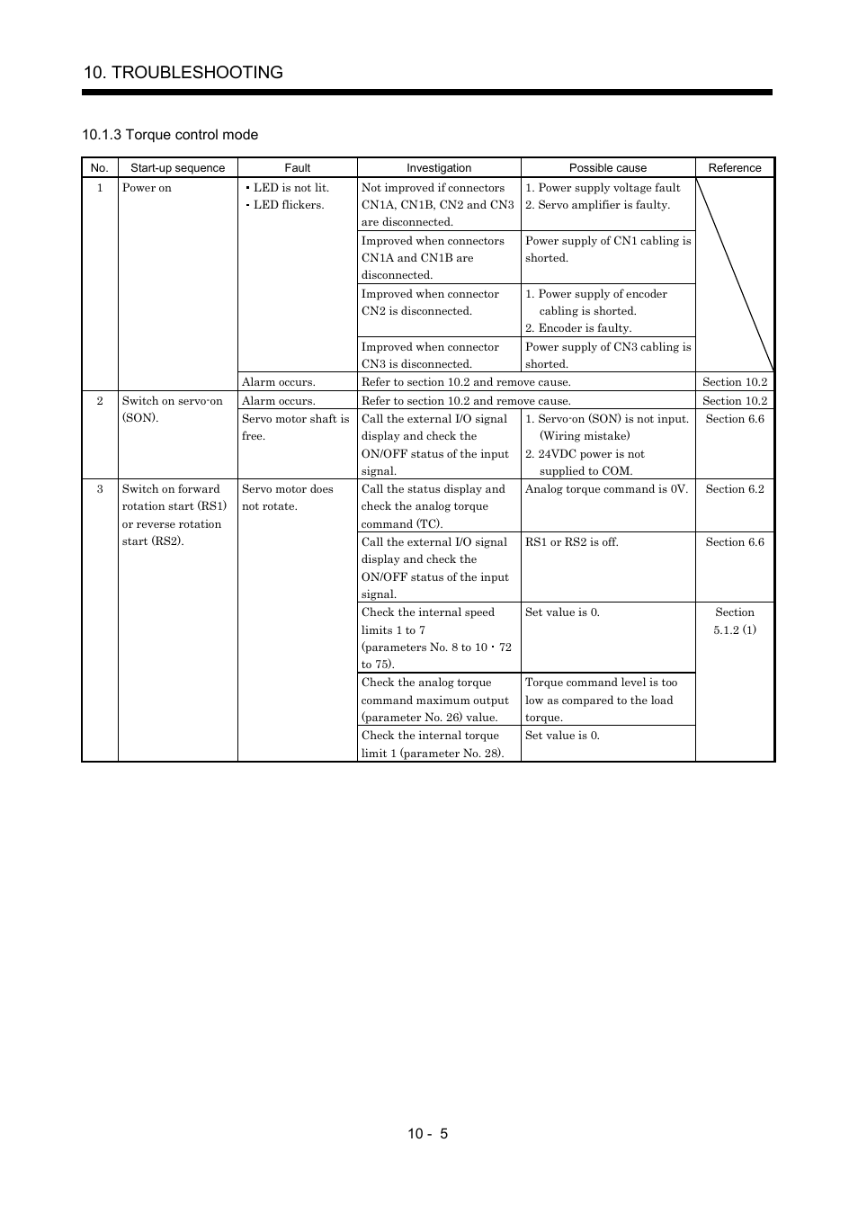 3 torque control mode, Troubleshooting | MITSUBISHI ELECTRIC MR-J2S- A User Manual | Page 202 / 402