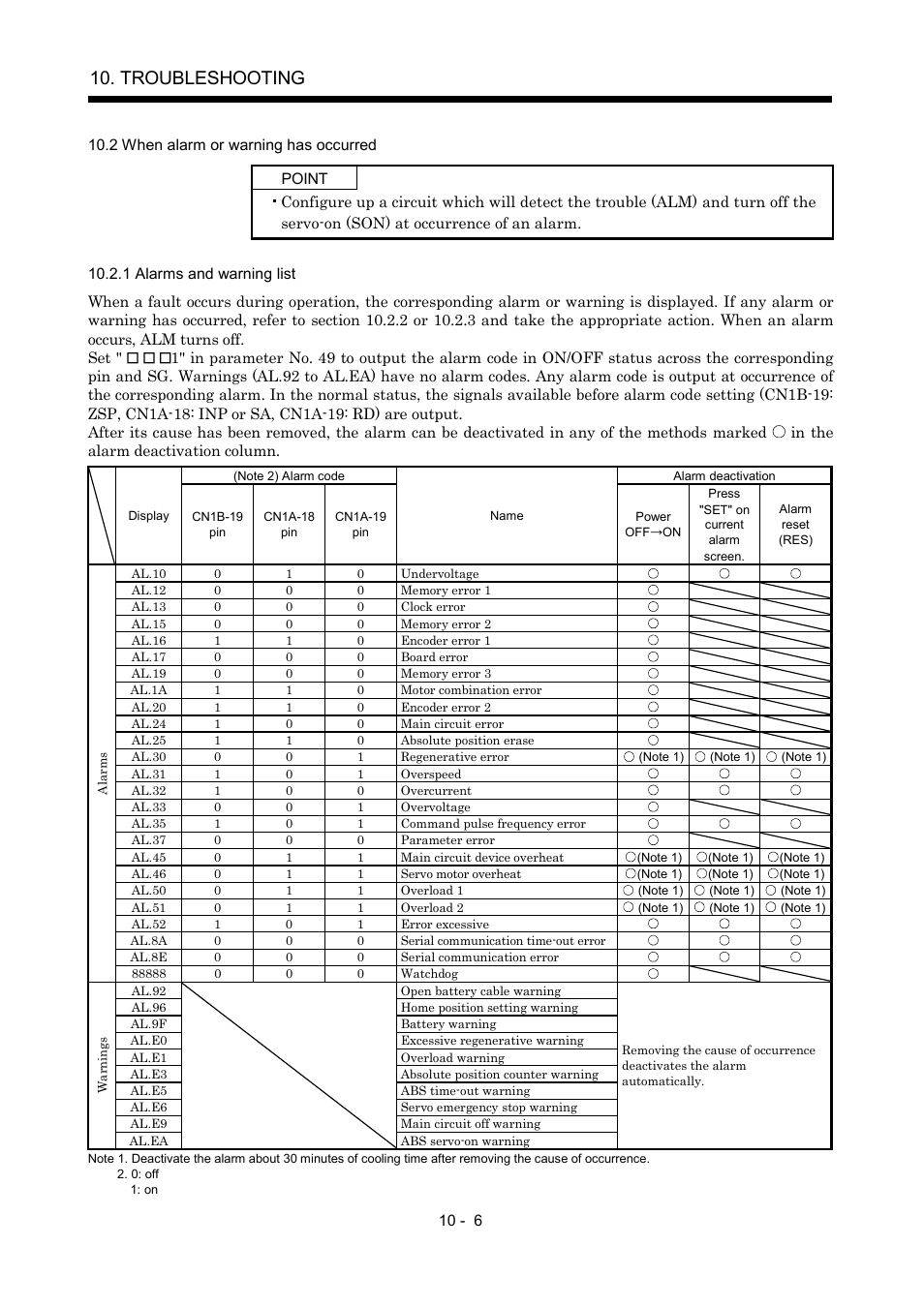 2 when alarm or warning has occurred, 1 alarms and warning list, Troubleshooting | MITSUBISHI ELECTRIC MR-J2S- A User Manual | Page 203 / 402
