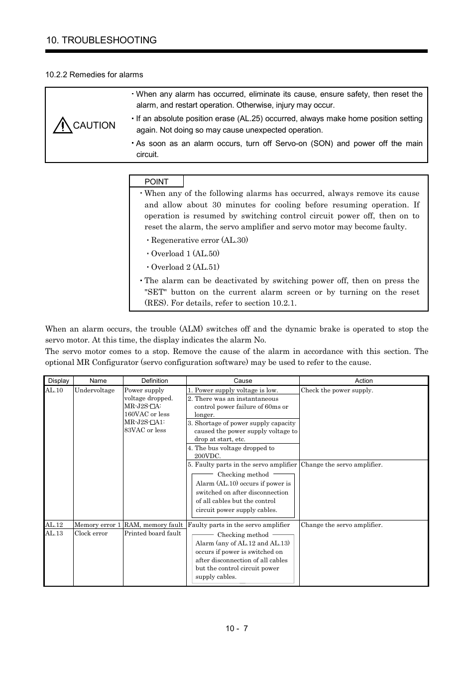 2 remedies for alarms, Troubleshooting, Caution | MITSUBISHI ELECTRIC MR-J2S- A User Manual | Page 204 / 402