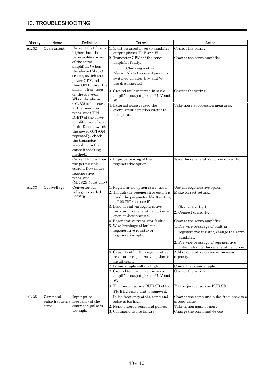 Troubleshooting | MITSUBISHI ELECTRIC MR-J2S- A User Manual | Page 207 / 402