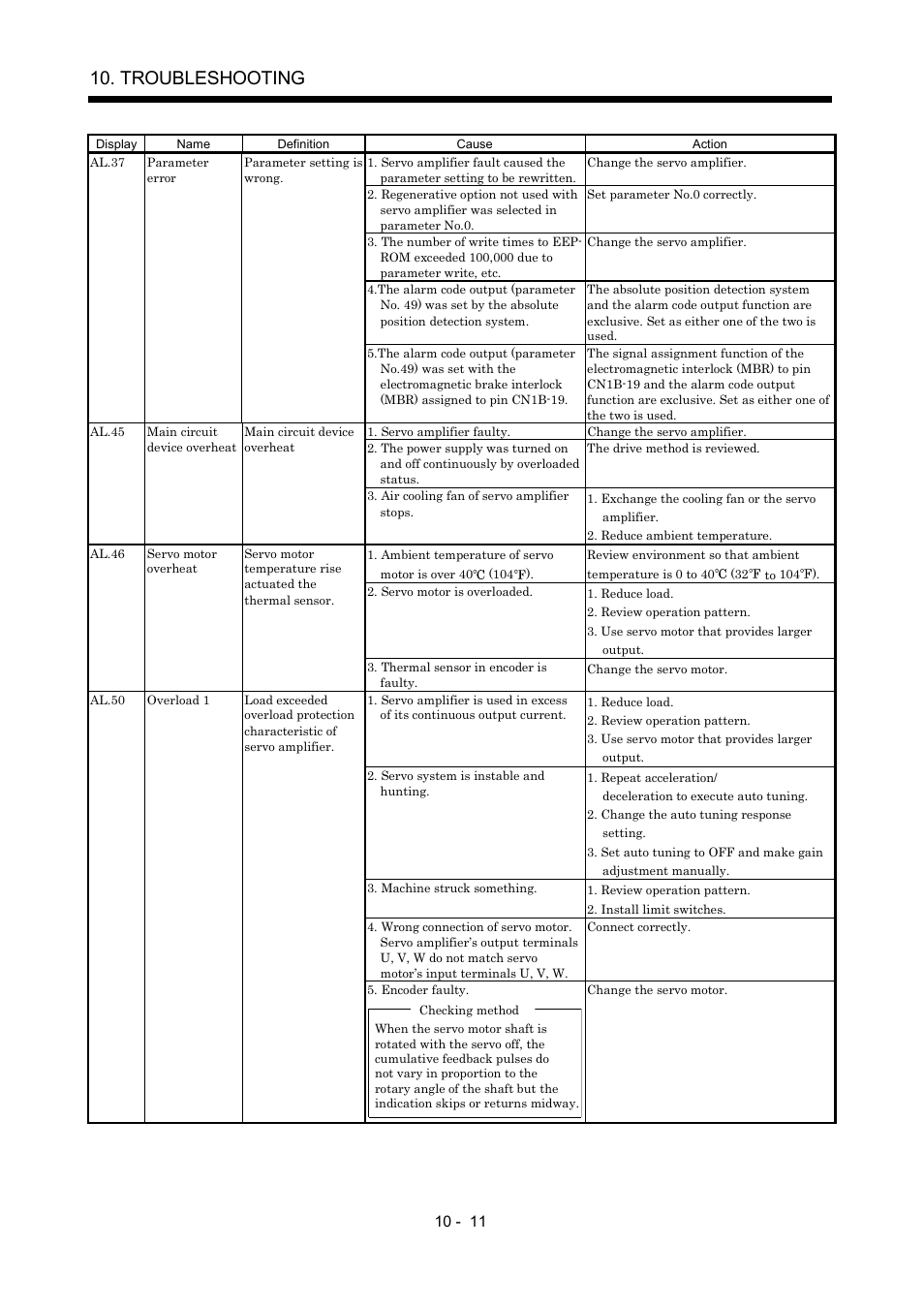 Troubleshooting | MITSUBISHI ELECTRIC MR-J2S- A User Manual | Page 208 / 402