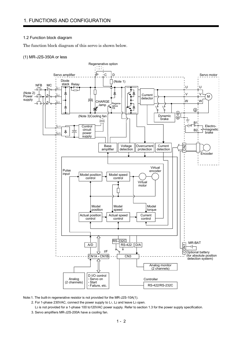 2 function block diagram, Functions and configuration | MITSUBISHI ELECTRIC MR-J2S- A User Manual | Page 21 / 402