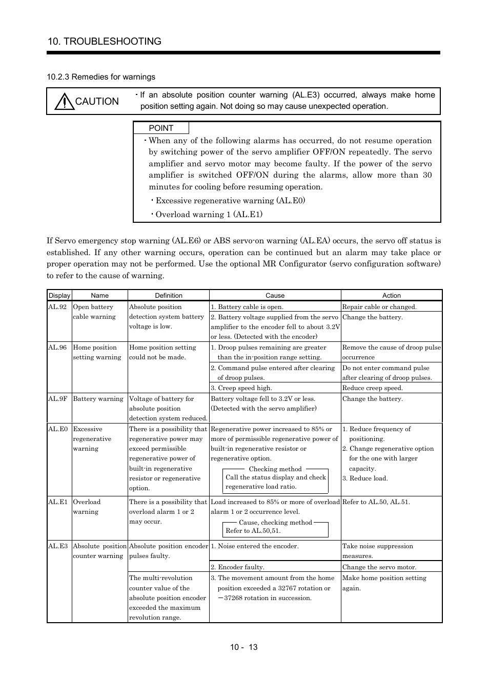 3 remedies for warnings, Troubleshooting, Caution | MITSUBISHI ELECTRIC MR-J2S- A User Manual | Page 210 / 402