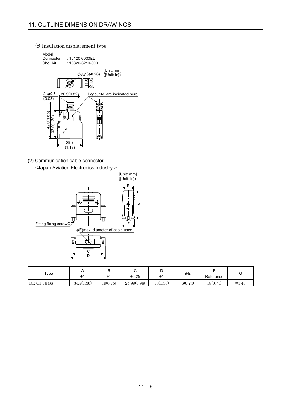 Outline dimension drawings | MITSUBISHI ELECTRIC MR-J2S- A User Manual | Page 220 / 402