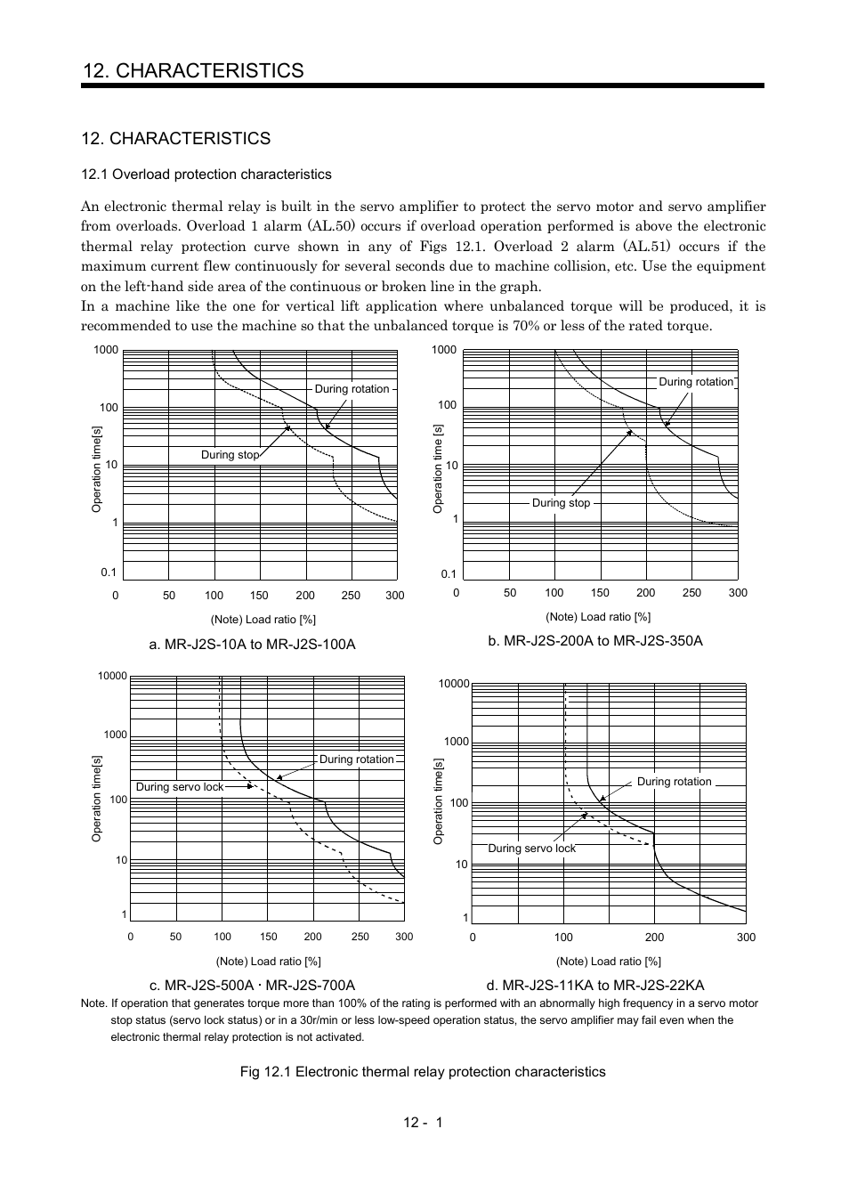 Characteristics, 1 overload protection characteristics | MITSUBISHI ELECTRIC MR-J2S- A User Manual | Page 222 / 402