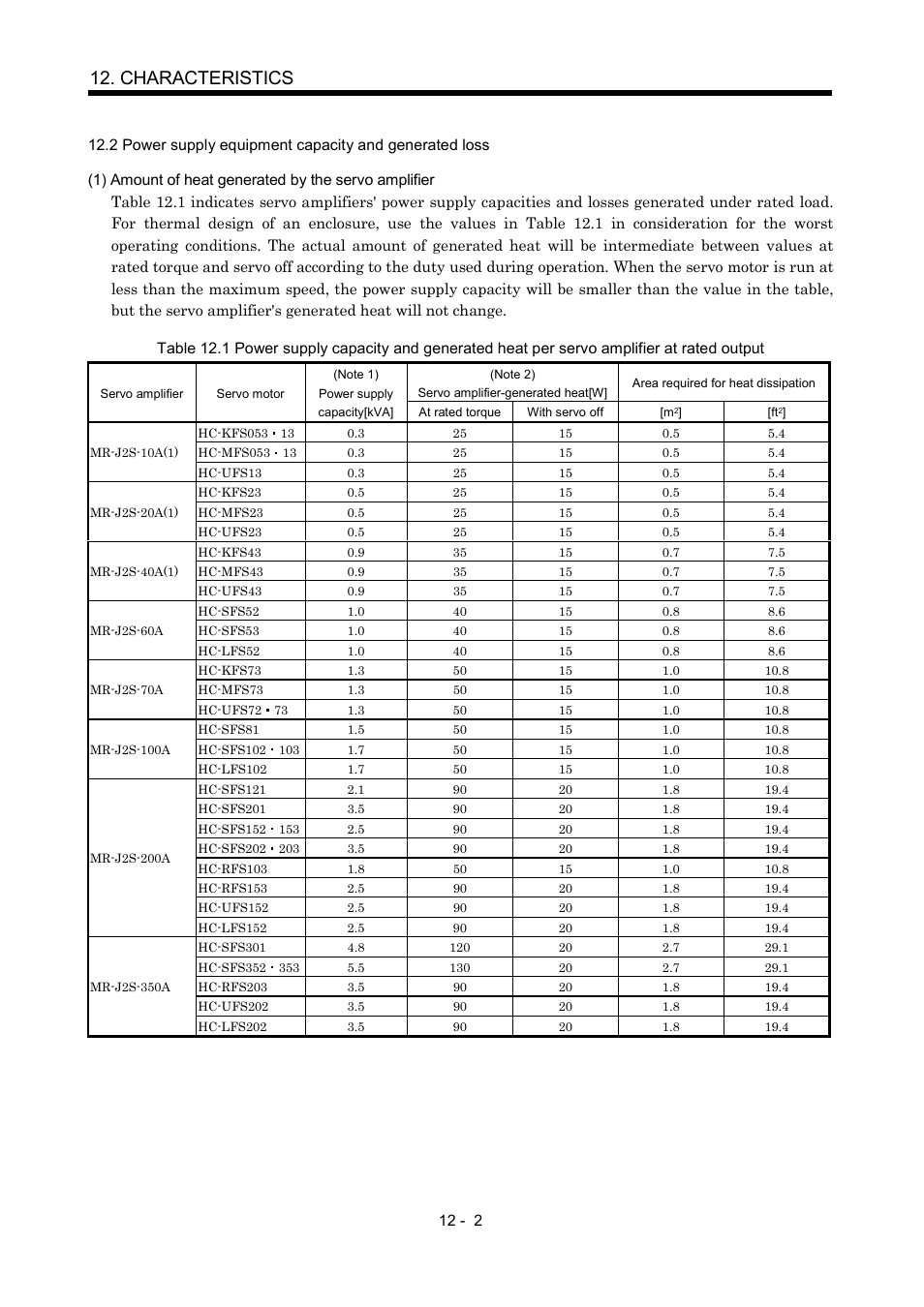 Characteristics | MITSUBISHI ELECTRIC MR-J2S- A User Manual | Page 223 / 402