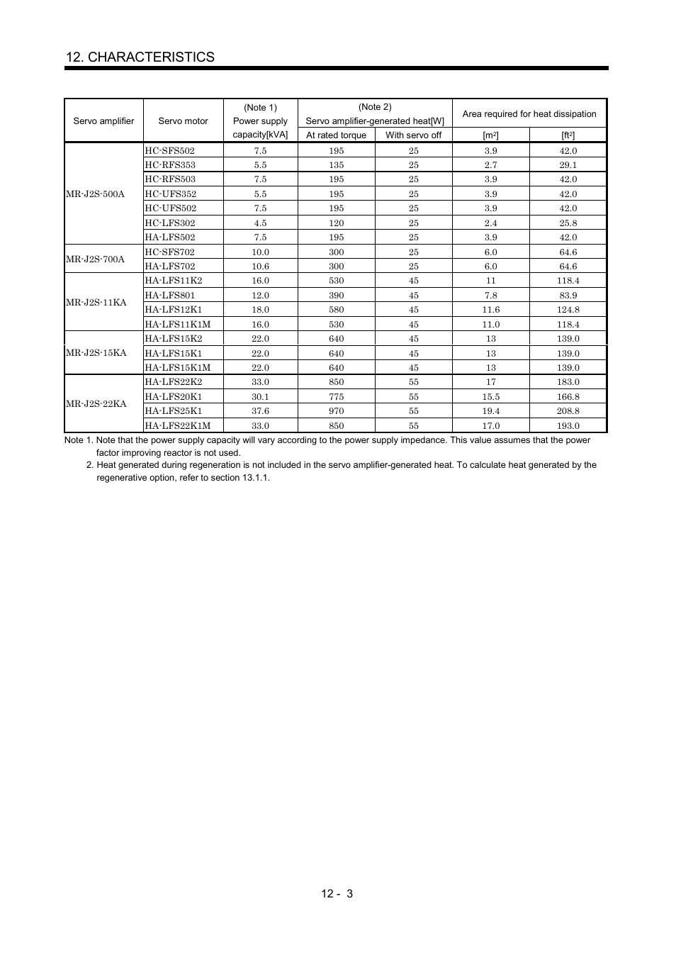 Characteristics | MITSUBISHI ELECTRIC MR-J2S- A User Manual | Page 224 / 402