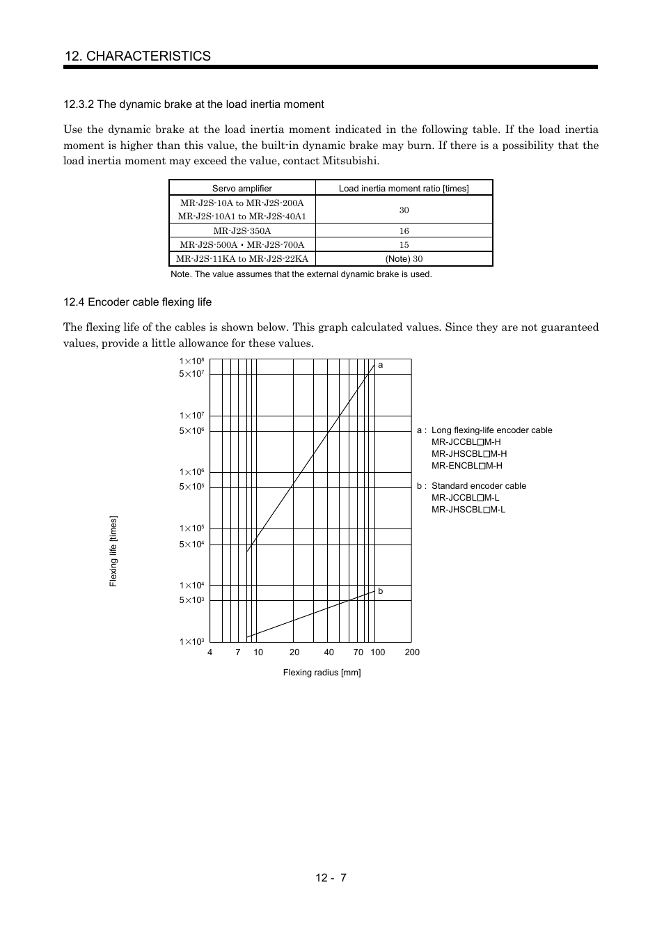 2 the dynamic brake at the load inertia moment, 4 encoder cable flexing life, Characteristics | MITSUBISHI ELECTRIC MR-J2S- A User Manual | Page 228 / 402