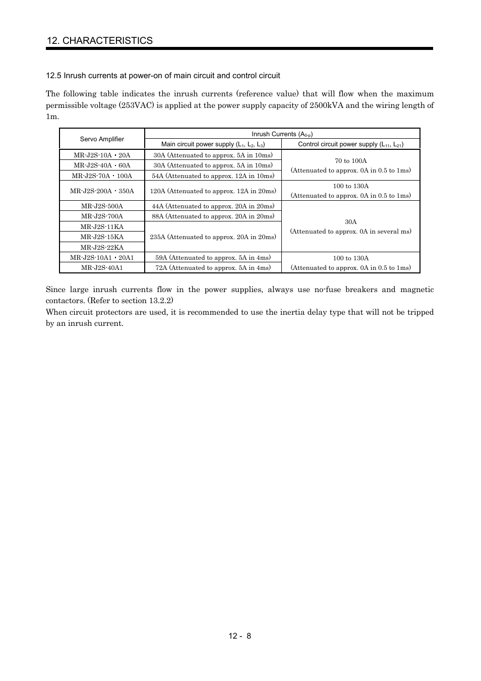 Characteristics | MITSUBISHI ELECTRIC MR-J2S- A User Manual | Page 229 / 402