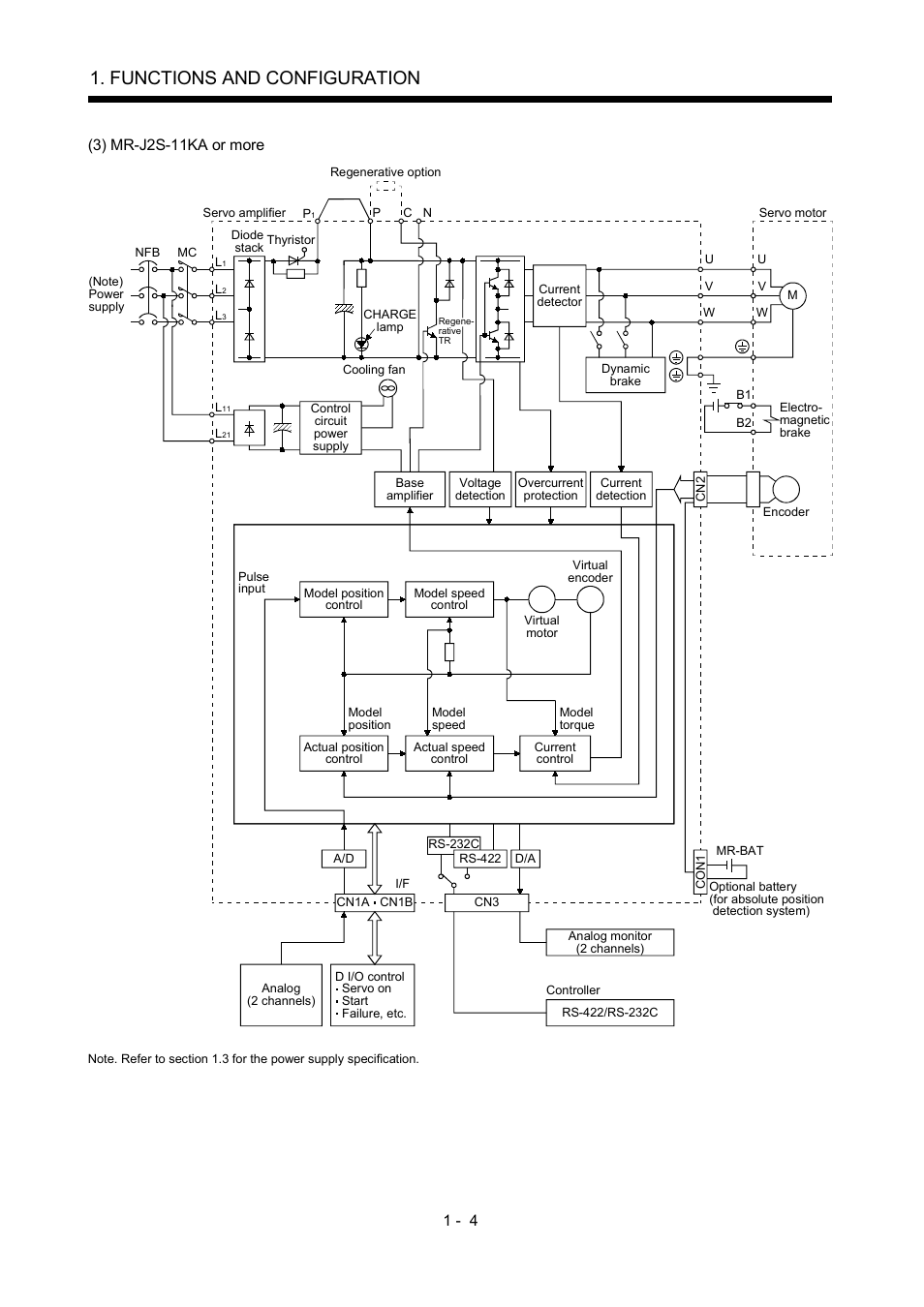 Functions and configuration | MITSUBISHI ELECTRIC MR-J2S- A User Manual | Page 23 / 402