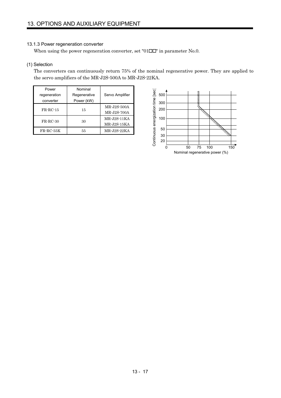 3 power regeneration converter, Options and auxiliary equipment | MITSUBISHI ELECTRIC MR-J2S- A User Manual | Page 246 / 402