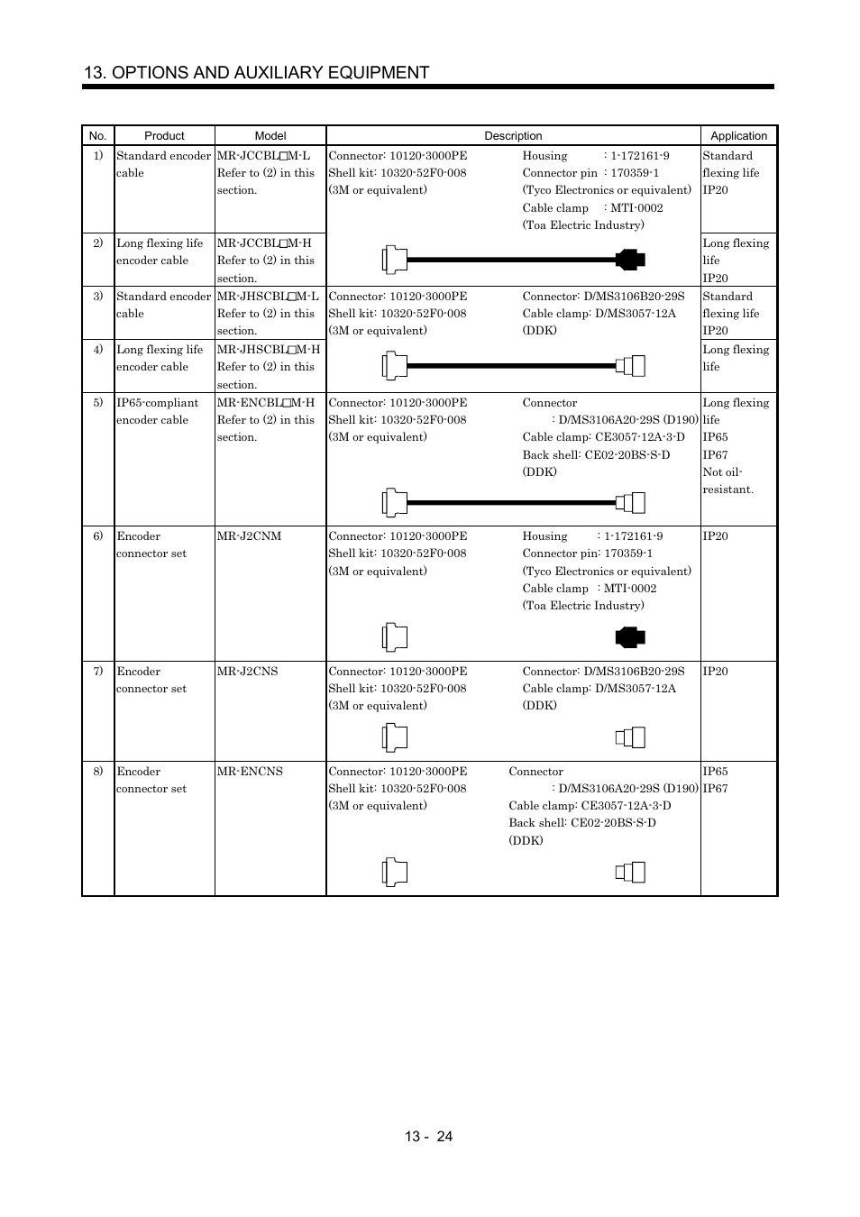 Options and auxiliary equipment | MITSUBISHI ELECTRIC MR-J2S- A User Manual | Page 253 / 402